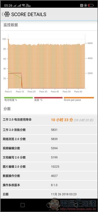 OPPO R17 Pro 效能測試 - 10 OPPO R17 Pro 效能測試 - 10