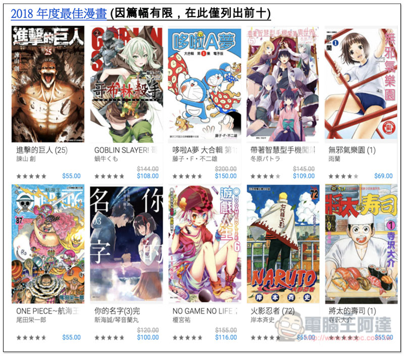Google 公布台灣 Google Play 2018 年度最佳榜單 最佳應用程式由 Drops 拿下 - 電腦王阿達 Google 公布台灣 Google Play 2018 年度最佳榜單 最佳應用程式由 Drops 拿下 - 電腦王阿達