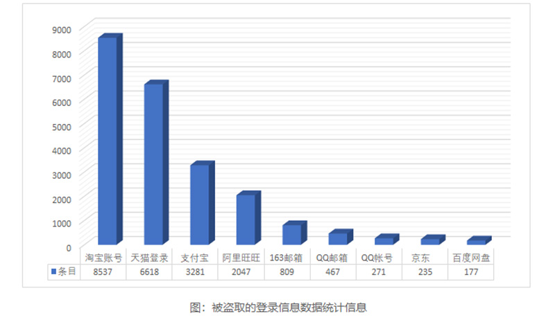 首款要求 微信支付 勒索病毒現身,連帶竊取 QQ、支付寶等帳戶資訊 - 電腦王阿達 首款要求 微信支付 勒索病毒現身,連帶竊取 QQ、支付寶等帳戶資訊 - 電腦王阿達
