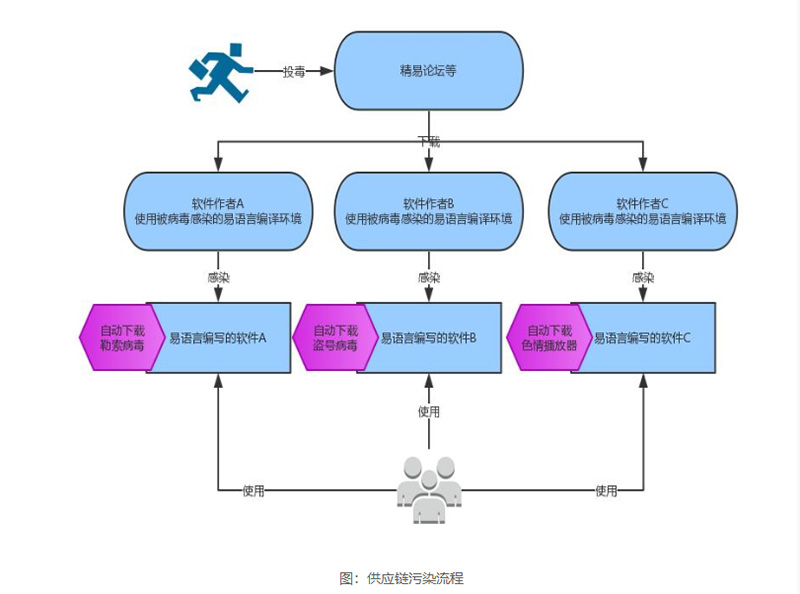 微信支付 微信支付