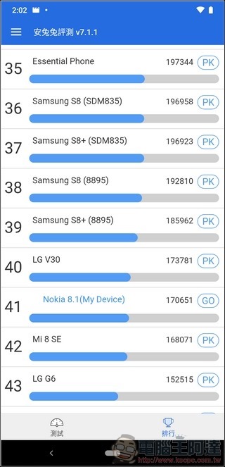 Nokia 8.1 效能測試 - 02 Nokia 8.1 效能測試 - 02