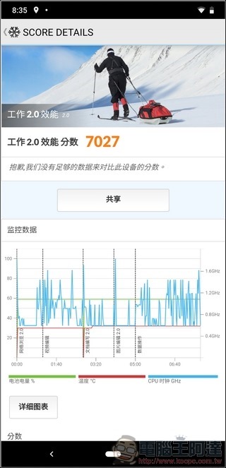 Nokia 8.1 效能測試 - 03 Nokia 8.1 效能測試 - 03