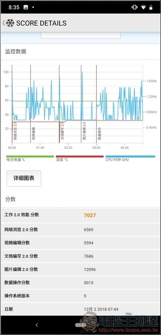 Nokia 8.1 效能測試 - 04 Nokia 8.1 效能測試 - 04