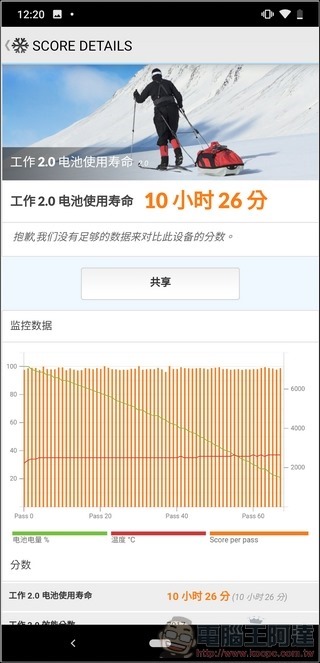 Nokia 8.1 效能測試 - 10 Nokia 8.1 效能測試 - 10