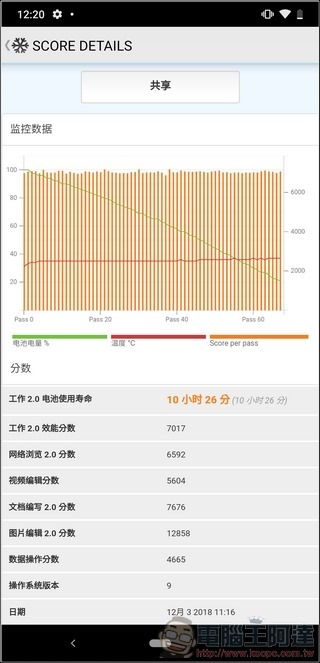 Nokia 8.1 效能測試 - 11 Nokia 8.1 效能測試 - 11