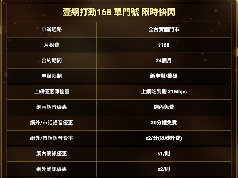 亞太電信 雙12當日限定 168 元上網吃到飽,實體門市專屬! - 電腦王阿達 亞太電信 雙12當日限定 168 元上網吃到飽,實體門市專屬! - 電腦王阿達