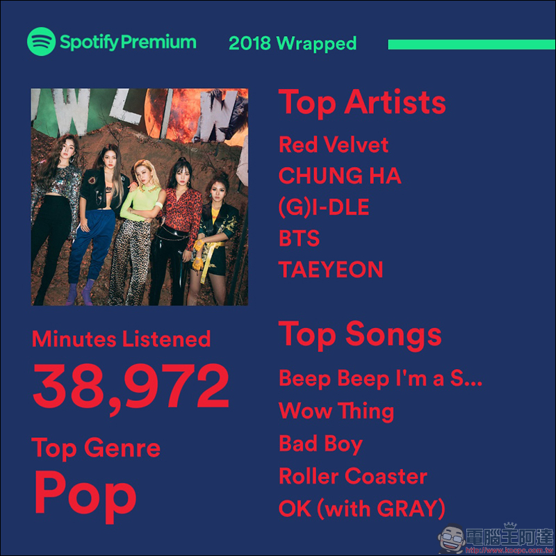Spotify 聽眾們,想暸解自己2018 年總共花了多少時間聽音樂嗎?最常聽誰的歌呢? - 電腦王阿達 Spotify 聽眾們,想暸解自己2018 年總共花了多少時間聽音樂嗎?最常聽誰的歌呢? - 電腦王阿達