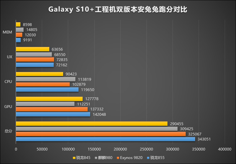 Samsung Galaxy S10 系列 ，目前多方傳聞、洩漏整理 - 電腦王阿達