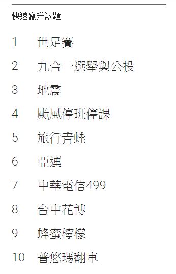 Google 2018年度搜尋排行榜 公開 臺灣熱門搜尋果然是… - 電腦王阿達 Google 2018年度搜尋排行榜 公開 臺灣熱門搜尋果然是… - 電腦王阿達