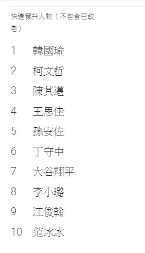 Google 2018年度搜尋排行榜 公開 臺灣熱門搜尋果然是… - 電腦王阿達 Google 2018年度搜尋排行榜 公開 臺灣熱門搜尋果然是… - 電腦王阿達