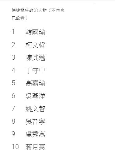Google 2018年度搜尋排行榜 公開 臺灣熱門搜尋果然是… - 電腦王阿達 Google 2018年度搜尋排行榜 公開 臺灣熱門搜尋果然是… - 電腦王阿達