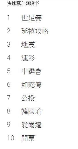 Google 2018年度搜尋排行榜 公開 臺灣熱門搜尋果然是… - 電腦王阿達 Google 2018年度搜尋排行榜 公開 臺灣熱門搜尋果然是… - 電腦王阿達