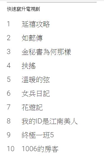 Google 2018年度搜尋排行榜 公開 臺灣熱門搜尋果然是… - 電腦王阿達 Google 2018年度搜尋排行榜 公開 臺灣熱門搜尋果然是… - 電腦王阿達