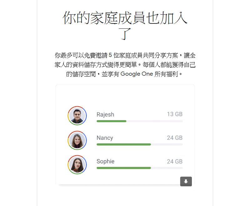 Google One 正式啟用!來看看有那些服務功能! - 電腦王阿達 Google One 正式啟用!來看看有那些服務功能! - 電腦王阿達