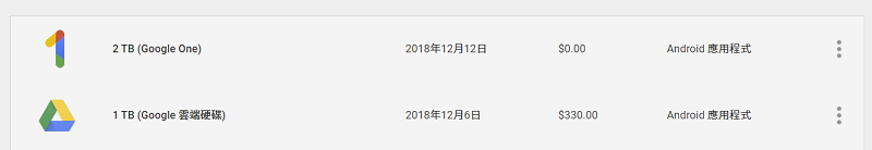 Google One 正式啟用!來看看有那些服務功能! - 電腦王阿達 Google One 正式啟用!來看看有那些服務功能! - 電腦王阿達
