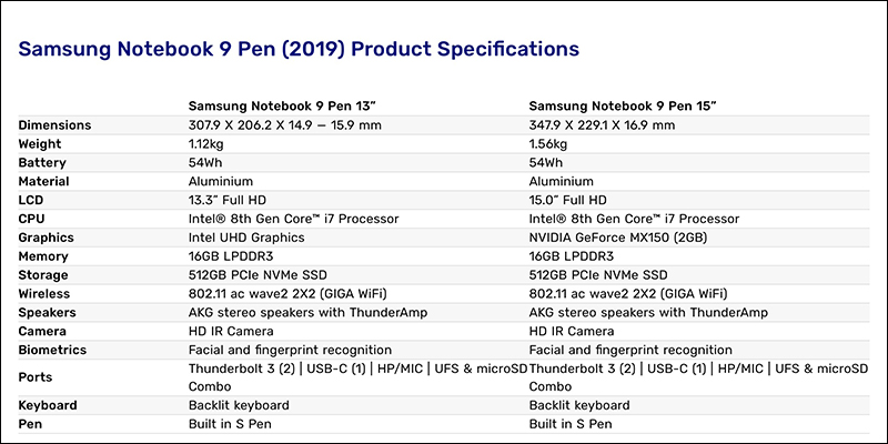 Samsung Notebook 9 Pen 新品將於 CES 2019 推出,加入 15 吋版本 - 電腦王阿達 Samsung Notebook 9 Pen 新品將於 CES 2019 推出,加入 15 吋版本 - 電腦王阿達