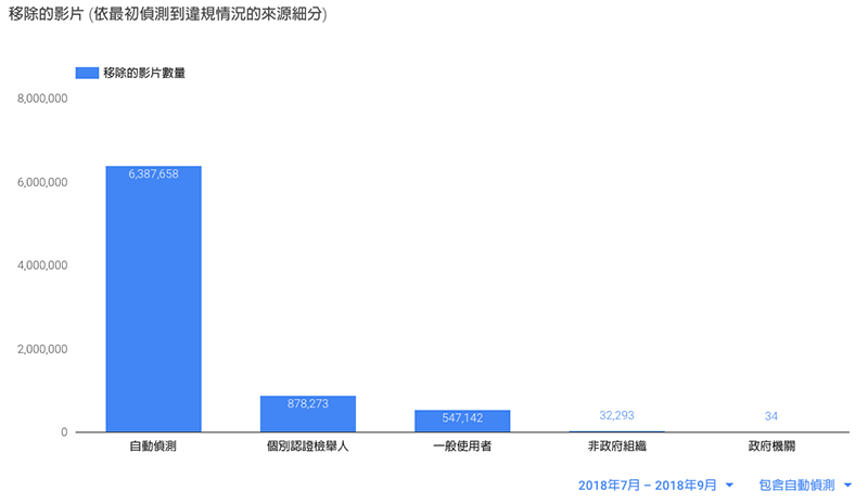 微軟實習生爆料 Google 疑似刻意干擾 Edge 瀏覽器運行表現 - 電腦王阿達 微軟實習生爆料 Google 疑似刻意干擾 Edge 瀏覽器運行表現 - 電腦王阿達