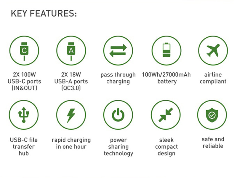 AlsterPlus 27000mAh 超強大電量行動電源 : 雙 100W USB-C 輸出、雙 USB-A 輸出 - 電腦王阿達 AlsterPlus 27000mAh 超強大電量行動電源 : 雙 100W USB-C 輸出、雙 USB-A 輸出 - 電腦王阿達