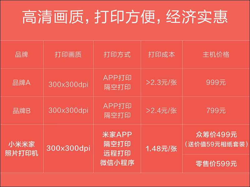 小米米家照片打印機 推出:手機拍照直接印、還能印証件照 - 電腦王阿達 小米米家照片打印機 推出:手機拍照直接印、還能印証件照 - 電腦王阿達
