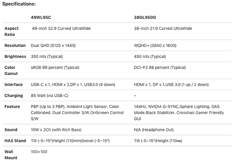 LG UltraWide 顯示器 提升至 32:9 超寬比例，新款電競用螢幕也將在 CES 展出 - 電腦王阿達