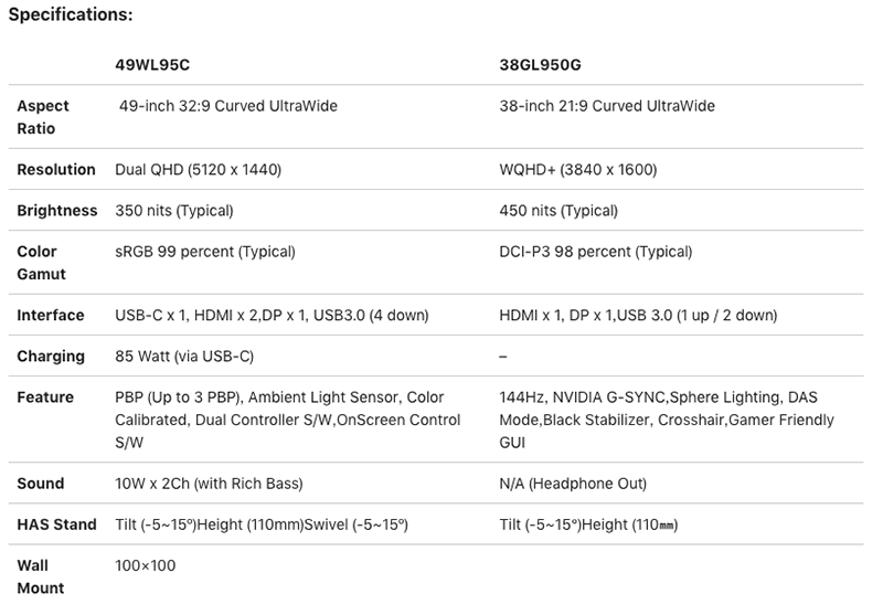LG UltraWide 顯示器 提升至 32:9 超寬比例,新款電競用螢幕也將在 CES 展出 - 電腦王阿達 LG UltraWide 顯示器 提升至 32:9 超寬比例,新款電競用螢幕也將在 CES 展出 - 電腦王阿達