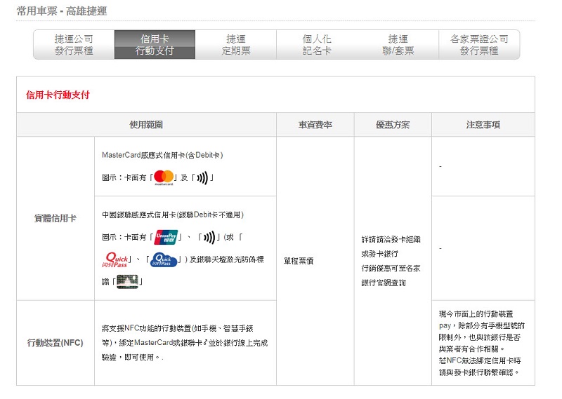高捷閘門信用卡感應區 開放試用《高捷少女》小祈協助宣傳 - 電腦王阿達 高捷閘門信用卡感應區 開放試用《高捷少女》小祈協助宣傳 - 電腦王阿達