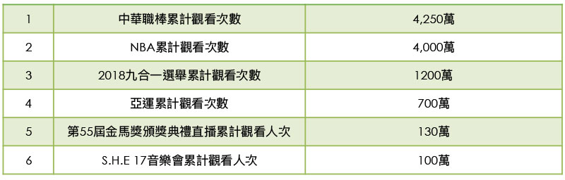 LINE 公布 2018 年度十大排行,最受歡迎功能、貼圖報你知 - 電腦王阿達 LINE 公布 2018 年度十大排行,最受歡迎功能、貼圖報你知 - 電腦王阿達