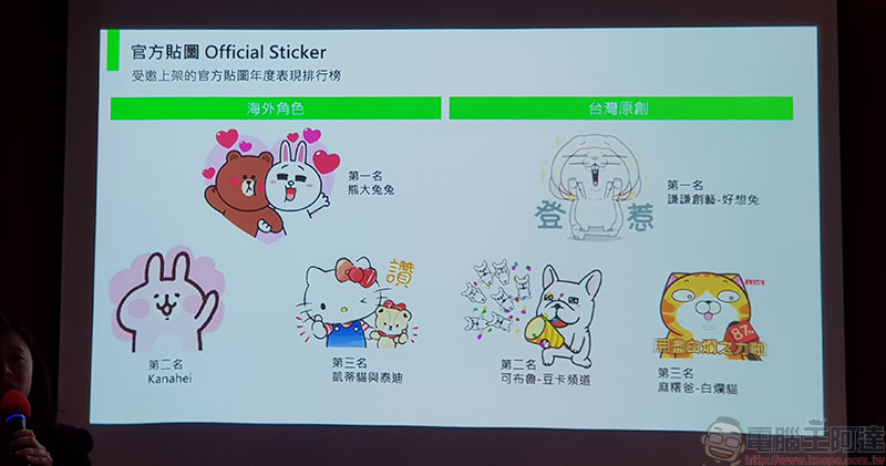 LINE 公布 2018 年度十大排行,最受歡迎功能、貼圖報你知 - 電腦王阿達 LINE 公布 2018 年度十大排行,最受歡迎功能、貼圖報你知 - 電腦王阿達