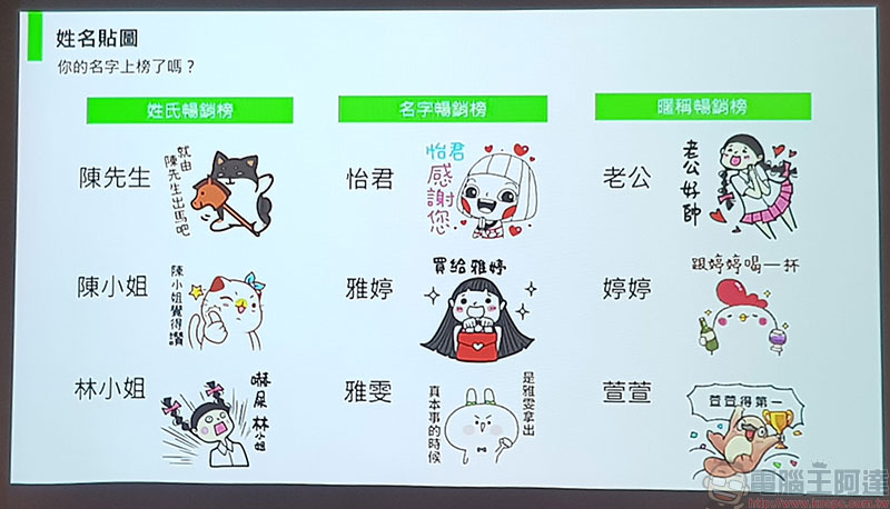LINE 公布 2018 年度十大排行,最受歡迎功能、貼圖報你知 - 電腦王阿達 LINE 公布 2018 年度十大排行,最受歡迎功能、貼圖報你知 - 電腦王阿達