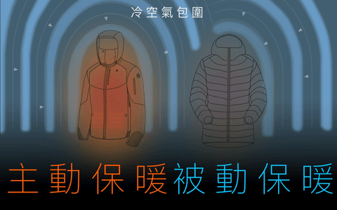 SUSTAIN 發熱外套 ,不管暖冬寒冬,一件抵三件,高山雪原、-15 到 20 度各種氣候全制霸! - 電腦王阿達 SUSTAIN 發熱外套 ,不管暖冬寒冬,一件抵三件,高山雪原、-15 到 20 度各種氣候全制霸! - 電腦王阿達