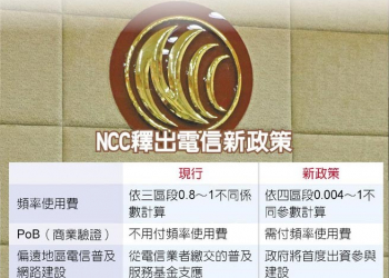 NCC調降頻率使用費，有何利弊呢?