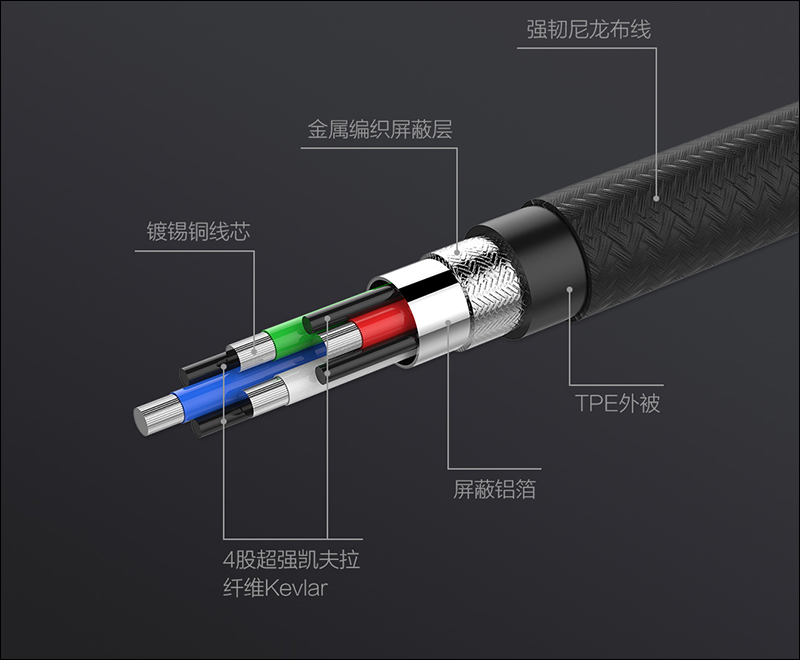 小米有品 推出 MFi 認證 星卡 Type-C to Lightning 充電傳輸線(支援 PD 快充) - 電腦王阿達 小米有品 推出 MFi 認證 星卡 Type-C to Lightning 充電傳輸線(支援 PD 快充) - 電腦王阿達