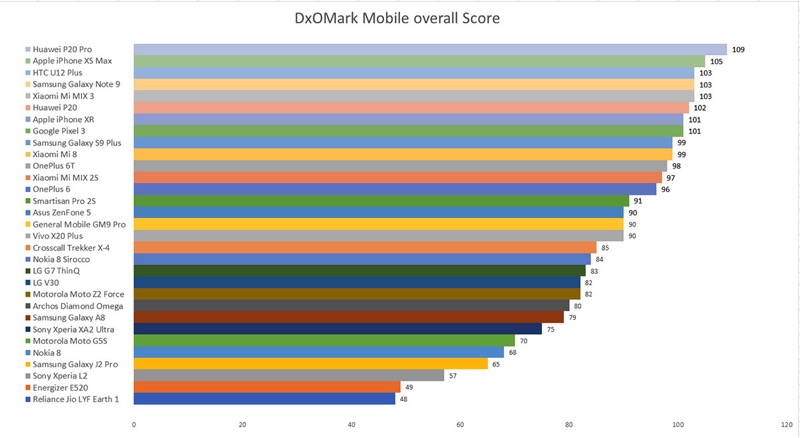 overallscore2018x.jpg Overallscore2018x