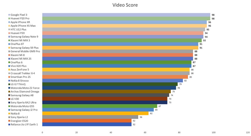 videoscore2018x.jpg Videoscore2018x