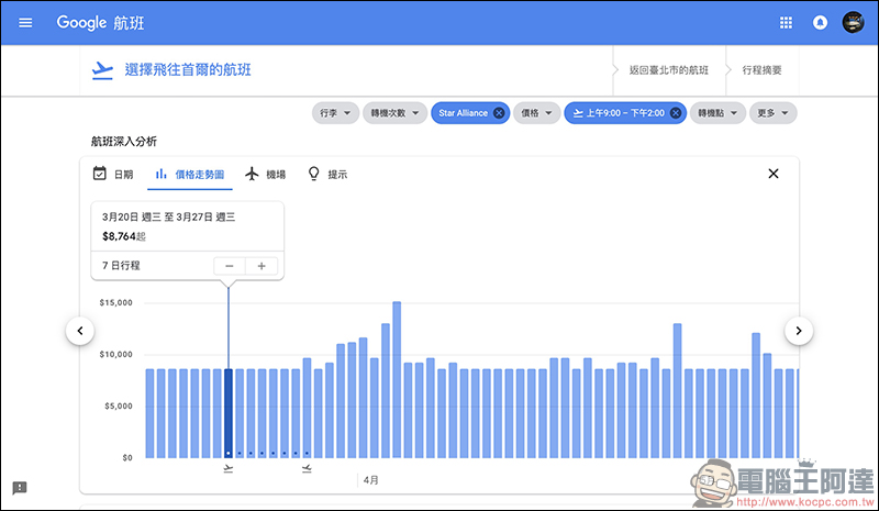 Google航班 正式在台上線:查詢機票更方便、還能追蹤機票價格走勢!(使用教學) - 電腦王阿達 Google航班 正式在台上線:查詢機票更方便、還能追蹤機票價格走勢!(使用教學) - 電腦王阿達