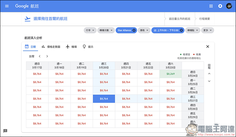 Google航班 正式在台上線:查詢機票更方便、還能追蹤機票價格走勢!(使用教學) - 電腦王阿達 Google航班 正式在台上線:查詢機票更方便、還能追蹤機票價格走勢!(使用教學) - 電腦王阿達