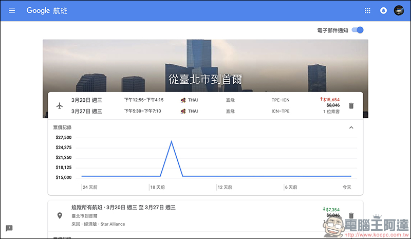 Google航班 正式在台上線:查詢機票更方便、還能追蹤機票價格走勢!(使用教學) - 電腦王阿達 Google航班 正式在台上線:查詢機票更方便、還能追蹤機票價格走勢!(使用教學) - 電腦王阿達