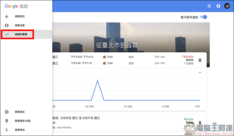 Google航班 正式在台上線:查詢機票更方便、還能追蹤機票價格走勢!(使用教學) - 電腦王阿達 Google航班 正式在台上線:查詢機票更方便、還能追蹤機票價格走勢!(使用教學) - 電腦王阿達