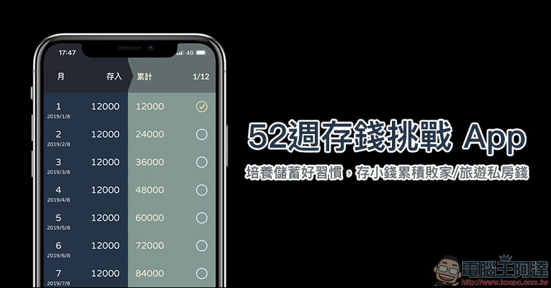 培養儲蓄好習慣 !52週存錢挑戰 App ,存小錢累積敗家/旅遊私房錢 - 電腦王阿達 培養儲蓄好習慣 !52週存錢挑戰 App ,存小錢累積敗家/旅遊私房錢 - 電腦王阿達