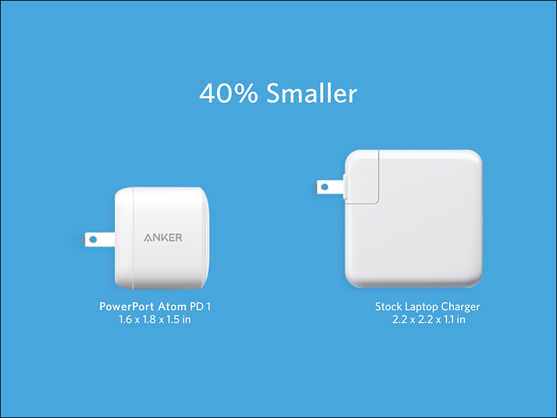 Anker 發表全球最小 30W USB PD 充電器 PowerPort Atom PD 1 - 電腦王阿達 Anker 發表全球最小 30W USB PD 充電器 PowerPort Atom PD 1 - 電腦王阿達