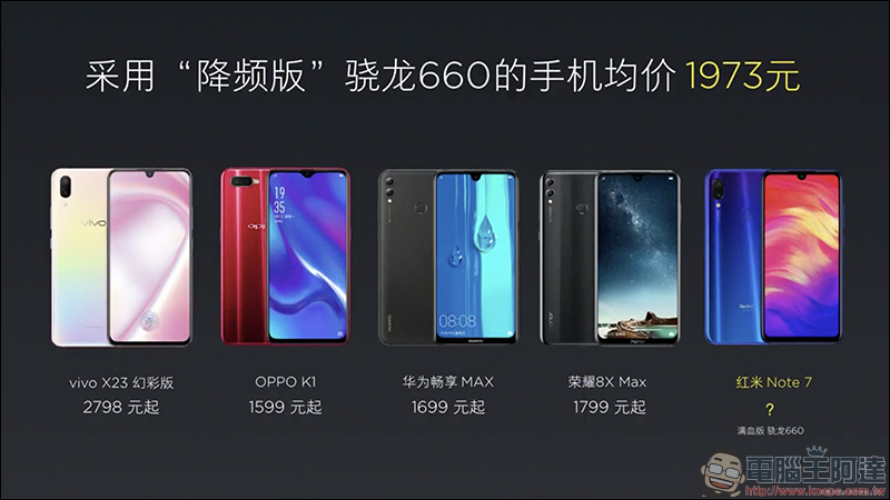 紅米 Note 7 正式發表 :高品質、極致性價比,只要人民幣 999 元起! - 電腦王阿達 紅米 Note 7 正式發表 :高品質、極致性價比,只要人民幣 999 元起! - 電腦王阿達