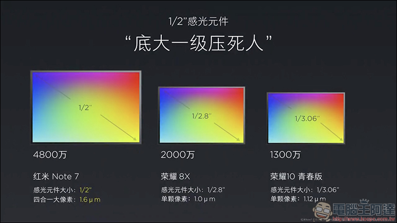紅米 Note 7 正式發表 :高品質、極致性價比,只要人民幣 999 元起! - 電腦王阿達 紅米 Note 7 正式發表 :高品質、極致性價比,只要人民幣 999 元起! - 電腦王阿達