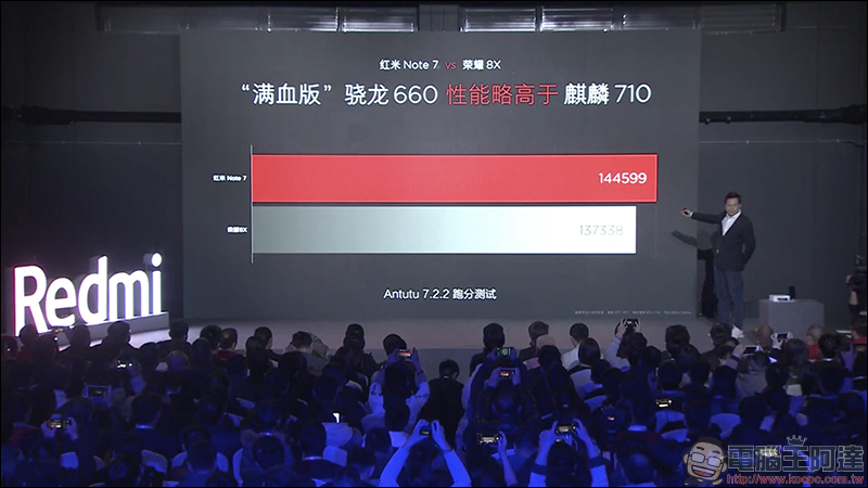 紅米 Note 7 正式發表 :高品質、極致性價比,只要人民幣 999 元起! - 電腦王阿達 紅米 Note 7 正式發表 :高品質、極致性價比,只要人民幣 999 元起! - 電腦王阿達