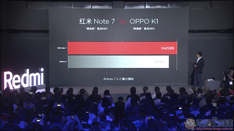 紅米 Note 7 正式發表 :高品質、極致性價比,只要人民幣 999 元起! - 電腦王阿達 紅米 Note 7 正式發表 :高品質、極致性價比,只要人民幣 999 元起! - 電腦王阿達