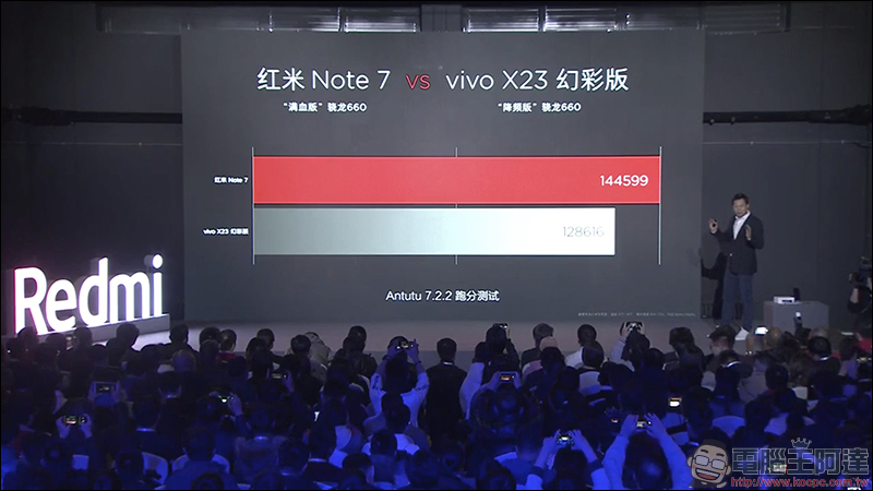 紅米 Note 7 正式發表 :高品質、極致性價比,只要人民幣 999 元起! - 電腦王阿達 紅米 Note 7 正式發表 :高品質、極致性價比,只要人民幣 999 元起! - 電腦王阿達