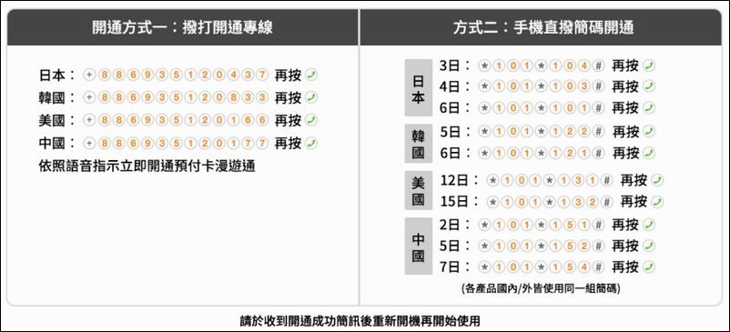 台灣大哥大 4G 漫遊預付卡 - 07 台灣大哥大 4G 漫遊預付卡 - 07
