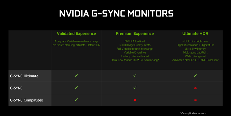 nvidia-g-sync-monitor-stack-comparison.png Nvidia g sync monitor stack comparison