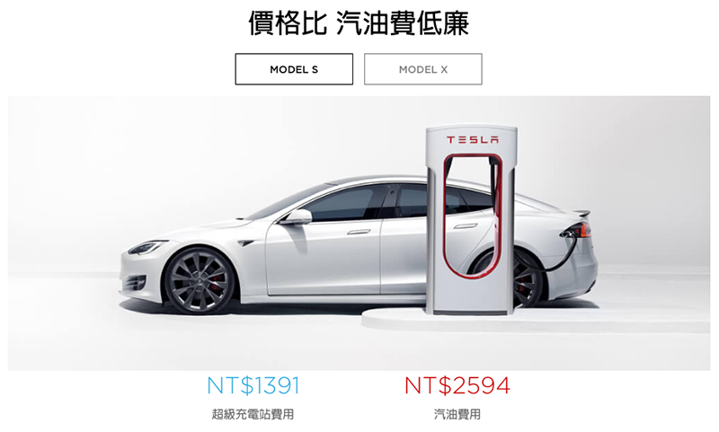 還行嗎？ Tesla 調漲全球超級充電站費率 - 電腦王阿達