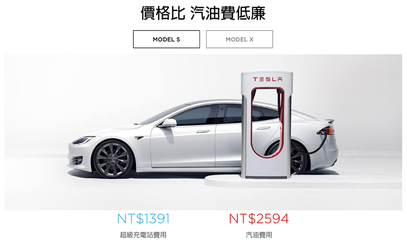 還行嗎? Tesla 調漲全球超級充電站費率 - 電腦王阿達 還行嗎? Tesla 調漲全球超級充電站費率 - 電腦王阿達
