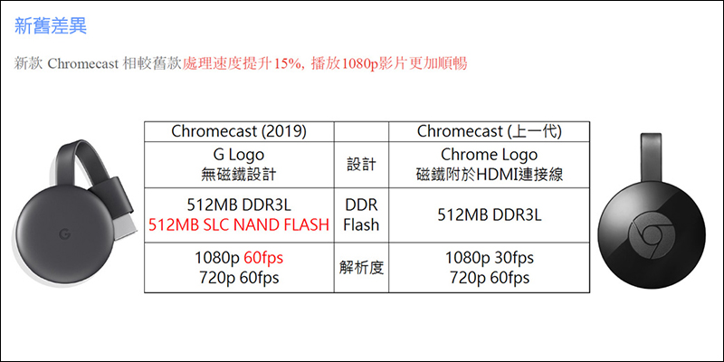 Google Chromecast 2019 登台開賣,建議售價 1,445 元 - 電腦王阿達 Google Chromecast 2019 登台開賣,建議售價 1,445 元 - 電腦王阿達